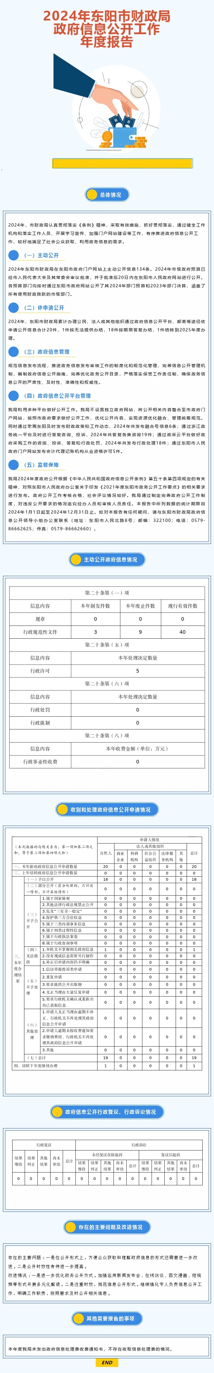 2024年東陽市財政局政府信息公開工作年度報告（圖解）.jpg