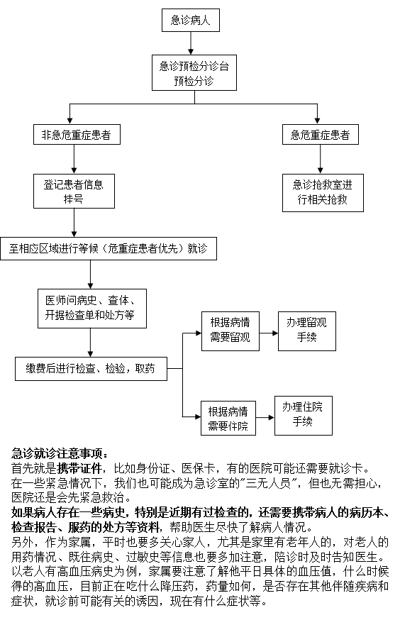 人民醫院急診就診須知.png 人民醫院急診就診須知.png