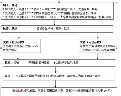 人民醫院門診就診須知.png 人民醫院門診就診須知.png