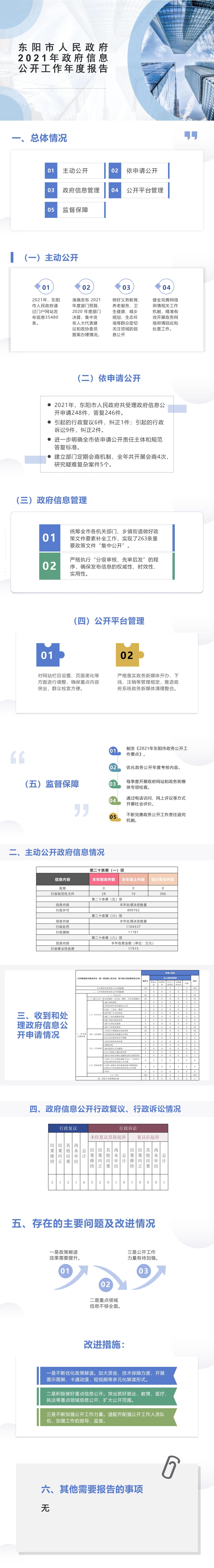 2021市政府政務(wù)公開年度報(bào)告.jpg